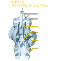 Warren Three-Way Mixing Valve, 1800 N Series